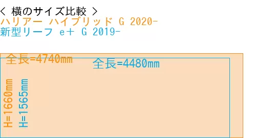 #ハリアー ハイブリッド G 2020- + 新型リーフ e＋ G 2019-